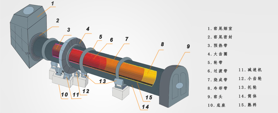陶?；剞D(zhuǎn)窯設(shè)備