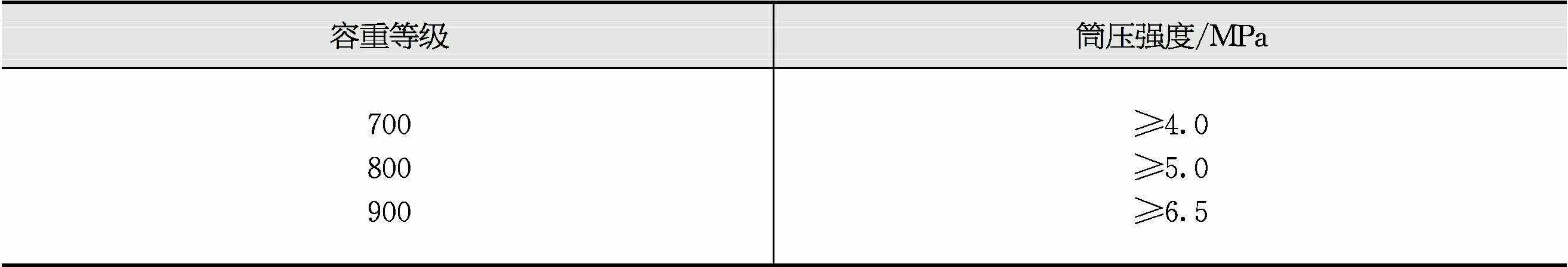 粉煤灰陶粒燒結(jié)機(jī) 粉煤灰陶粒燒結(jié)機(jī)