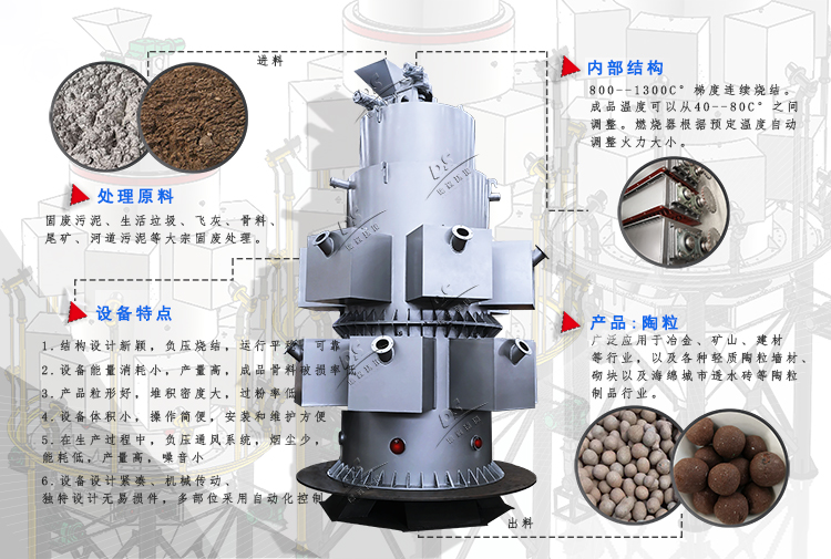 粉煤灰陶粒燒結設備