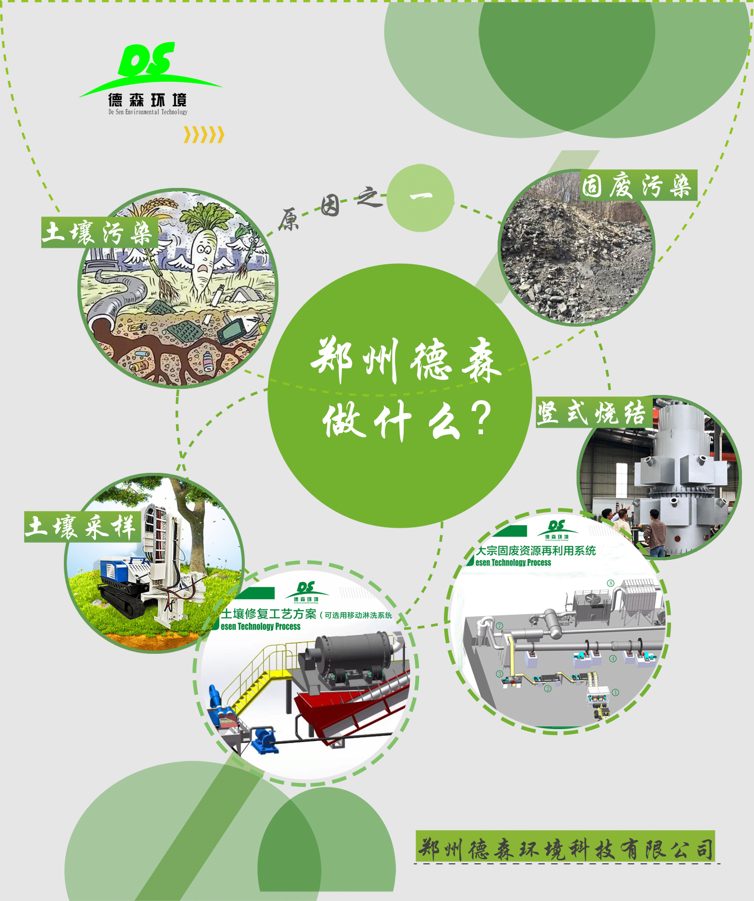 土壤修復(fù)--固廢處理